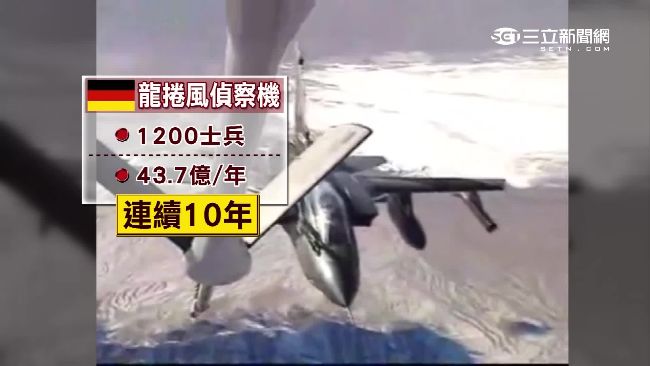 復仇者成形！英法俄德美聯手滅IS