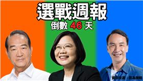 選戰週報46天