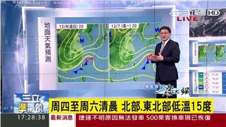 今晚氣溫降！明天北台將下探15度