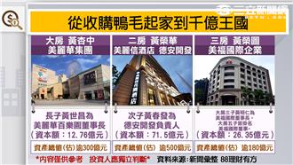 權值股退縮　台股月線得而復失