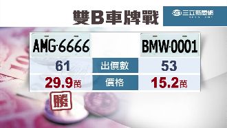 車牌競標　賓士AMG車牌拍贏BMW
