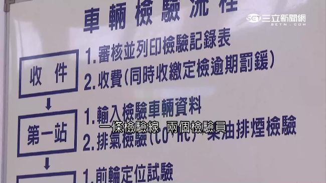 扛全台96%檢驗業務　他們超時加班