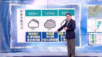 明起逐漸回溫！週日鋒面到全台短暫雨
