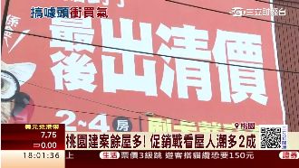 手付8萬就可以買房！建商促銷花招多