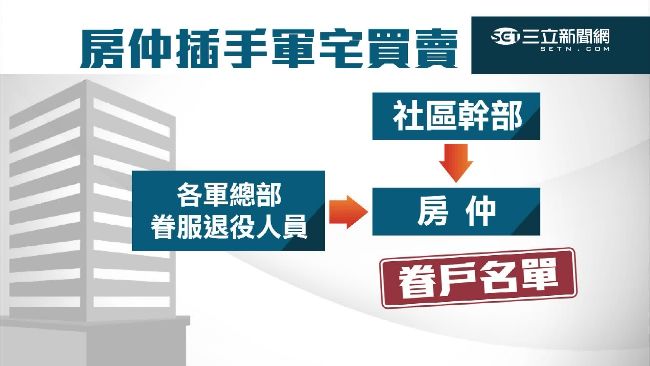 抽佣50萬元！眷服組遭爆「洗單」
