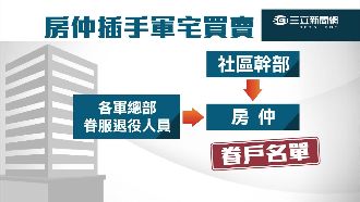 抽佣50萬元！眷服組遭爆「洗單」
