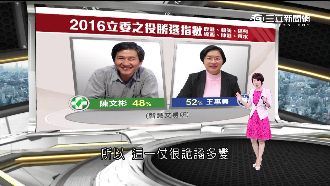 綠營國會過半關鍵！名導決戰鹿港世家