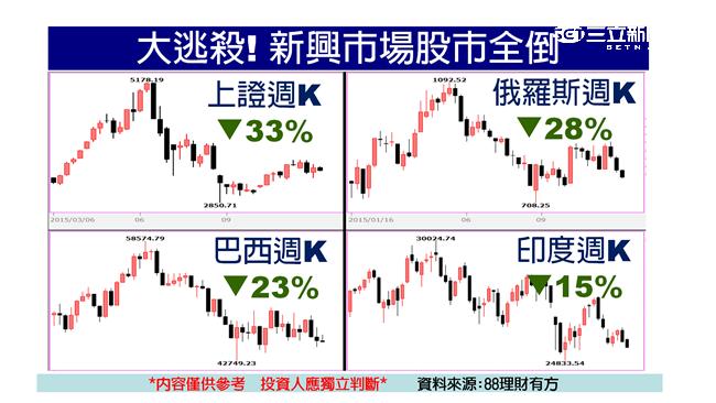 跟著獵豹財務長　精準佈局2016！