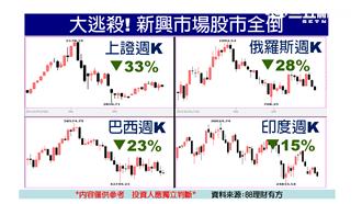 跟著獵豹財務長　精準佈局2016！