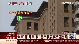 房市代表字出爐　今年「等」明年是？