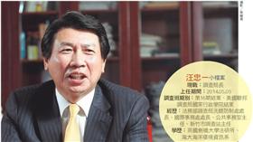 新新聞提供　調查局　汪忠一