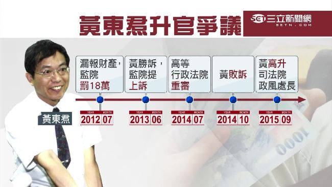 快訊／王如玄丈夫黃東焄　正式遞辭呈