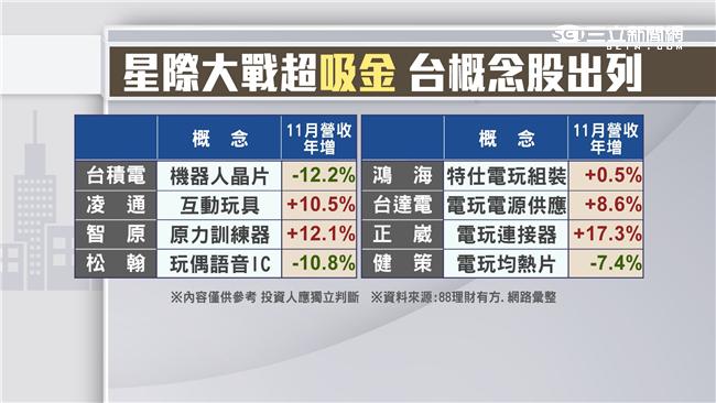 金融生技甩尾　台股力守8200點