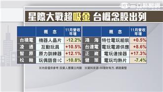 金融生技甩尾　台股力守8200點