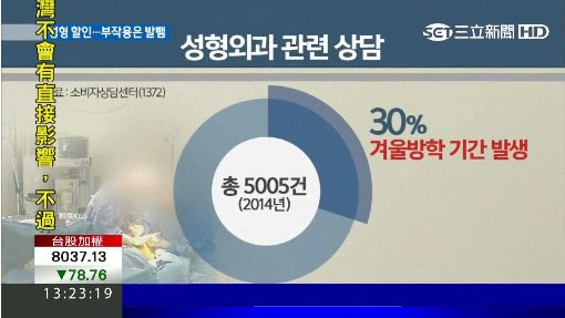 半價俗賣!韓整形變路邊攤 "整壞不賠"