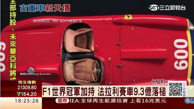 世界冠軍加持　法拉利賽車賣9.3億