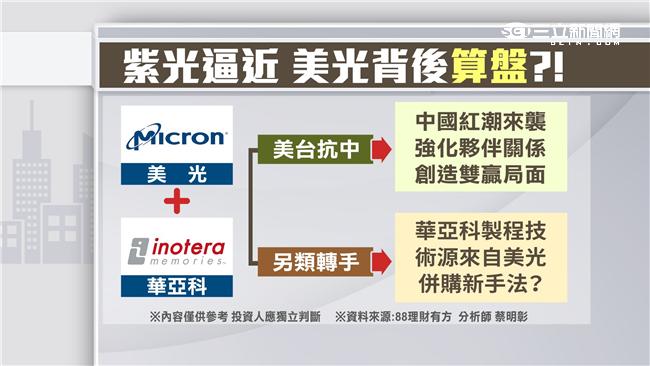 算盤？！美光出手收購　華亞科將下市