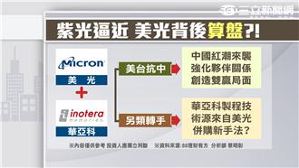 算盤？！美光出手收購　華亞科將下市