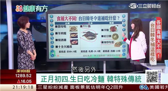 吃補當心變吃毒！冬令進補有眉角