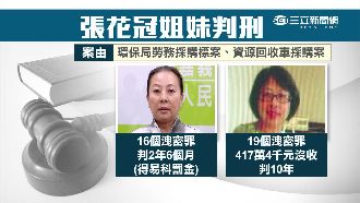 張花冠喊冤：洩密對象根本沒投標