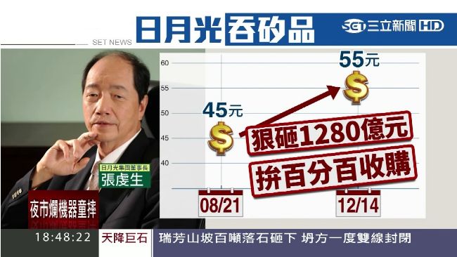 力抗陸資　藍綠候選人都說「NO！」