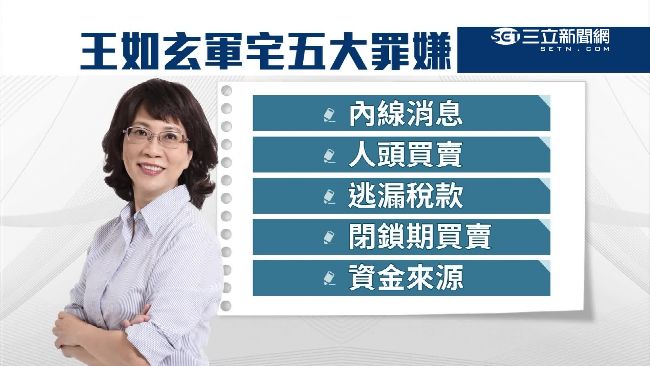 查軍宅5罪嫌　王如玄：我是守法的人