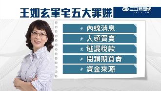 查軍宅5罪嫌　王如玄：我是守法的人