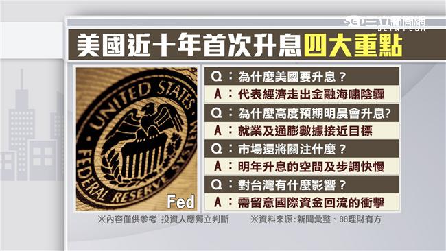 美國近十年首次升息　四大重點在此