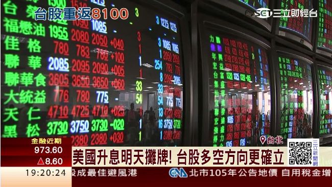 17日美國升息攤牌　台股方向更確立