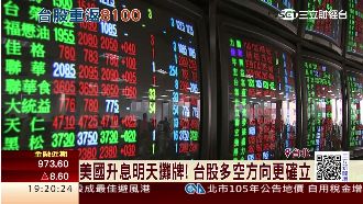 17日美國升息攤牌　台股方向更確立