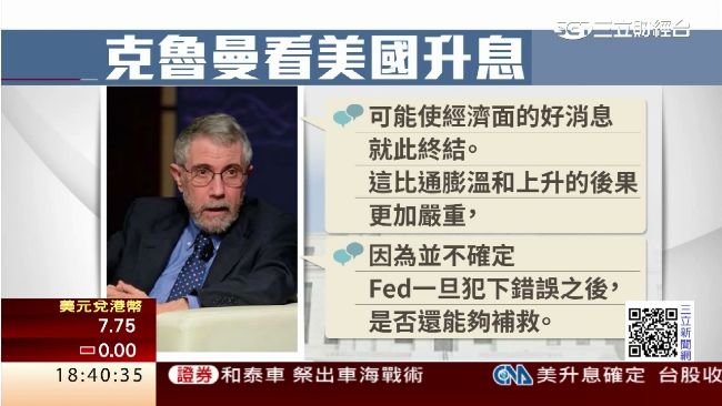 Fed升息　克魯曼看衰：時機不成熟
