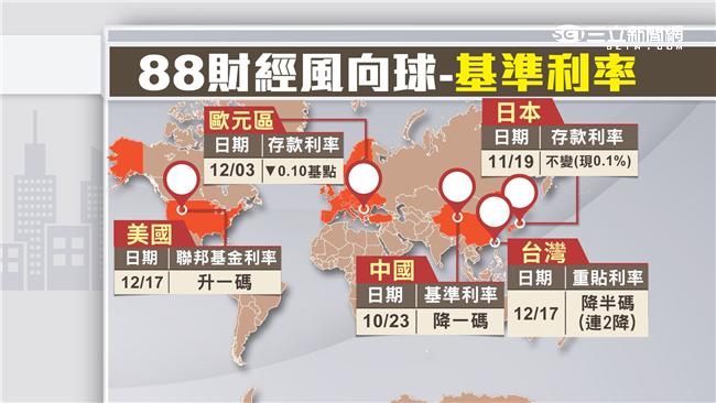 2016投資翻轉　專訪亞洲投資教父