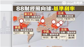 2016投資翻轉　專訪亞洲投資教父