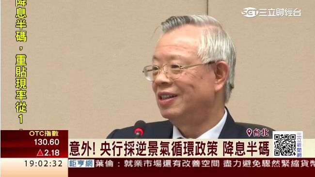 央行降息半碼　房貸族月省3個便當錢