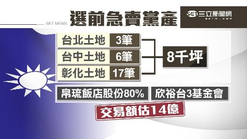 綠批朱"炒房總司令" 爆藍出脫14億黨產