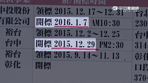 綠批朱"炒房總司令" 爆藍出脫14億黨產