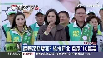 翻轉深藍雙和？綠拚新北倒贏10萬票