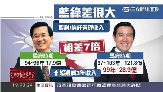差很大！馬執政時期　黨產獲利翻倍