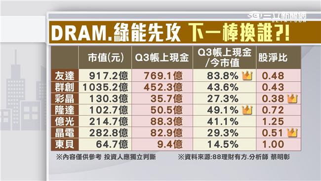 四大產業絕地大反攻　下一棒換誰？