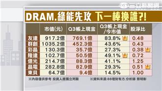 四大產業絕地大反攻　下一棒換誰？