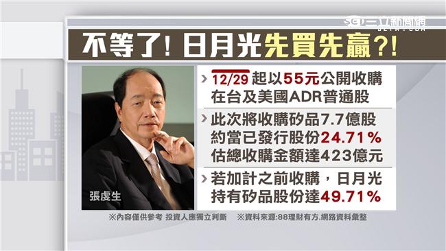 電金權值拉尾盤　待量能突破8300