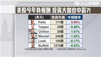 美國升息　亞洲股匯「嘸驚」？！