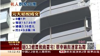 蔡幸娟3.38億買房　和連家當鄰居
