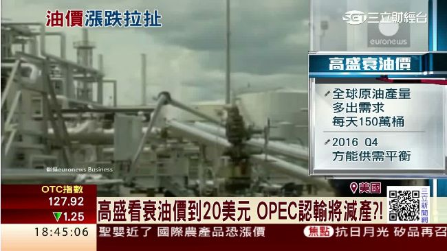 東西爭產油　2016油價反彈？！