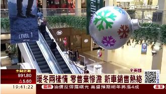 暖冬兩樣情！零售業慘澹　新車銷量大