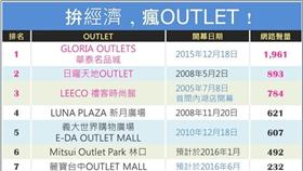 OUTLET(網路溫度計)