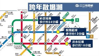 跨年怕回不了家？捷運這樣搭避散場潮