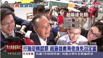 認罪策略成功　趙藤雄捐2億免入監