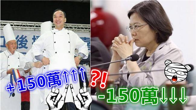 朱立倫贏1百萬票？人渣文本酸說…