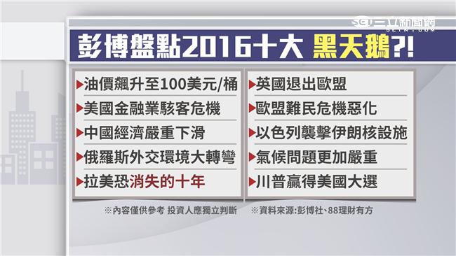 B股再度重挫　陸股熊出沒？！